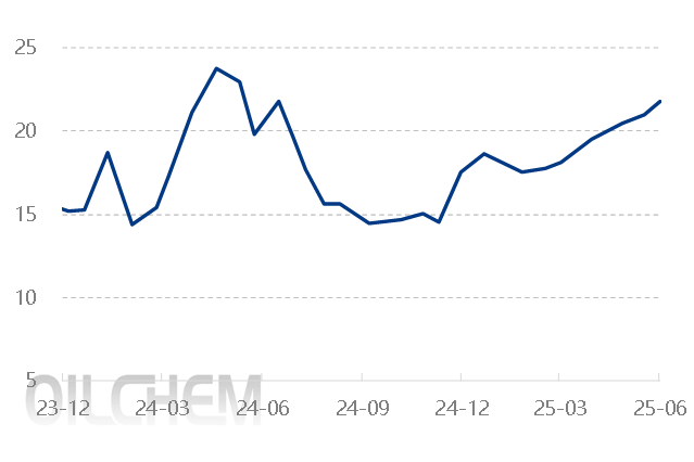 [隆众聚焦]: 上半年纯碱市场运行情况