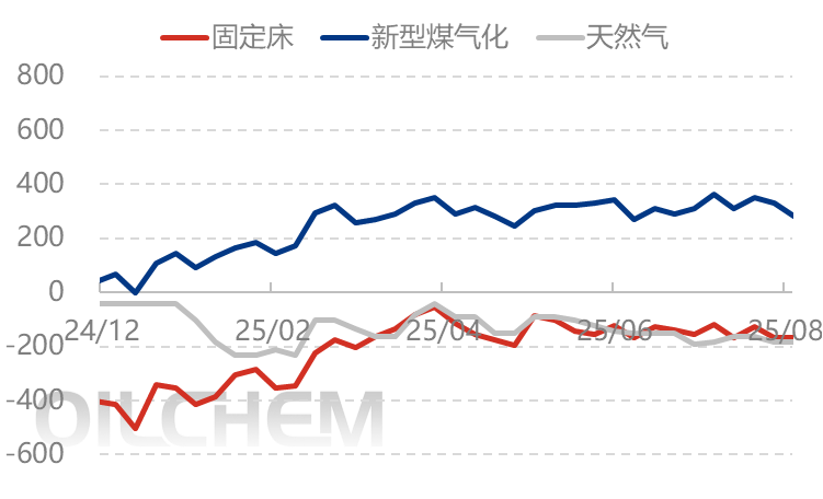 [隆众聚焦]：尿素：出口再出变动  行情不断反复