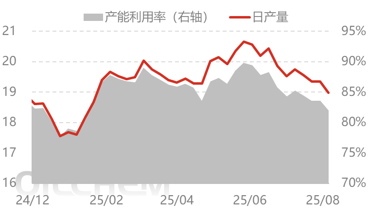 [隆众聚焦]：尿素：出口再出变动  行情不断反复