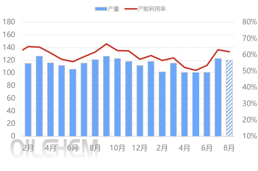[隆众聚焦]：磷酸二铵市场告别平淡7月，8月蓄势待发