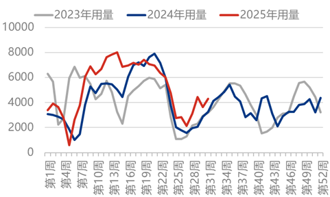 [隆众聚焦]：尿素消息落地 情绪暂时降温