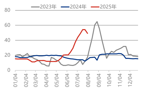 [隆众聚焦]：尿素消息落地 情绪暂时降温
