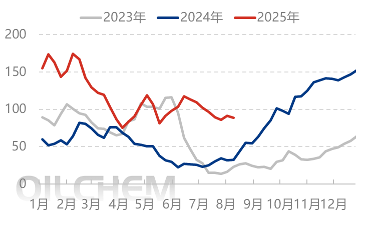 [隆众聚焦]：尿素：出口再出变动  行情不断反复