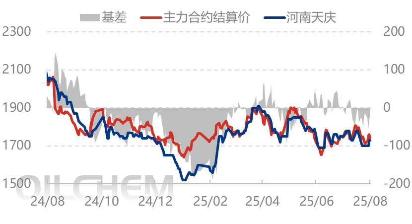 [隆众聚焦]：尿素：出口再出变动  行情不断反复