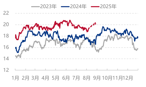 [隆众聚焦]：尿素消息落地 情绪暂时降温
