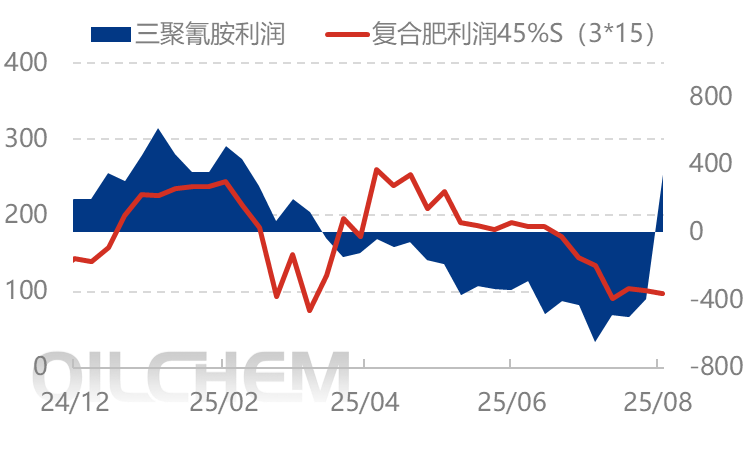 [隆众聚焦]：尿素：出口再出变动  行情不断反复
