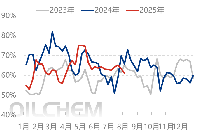 [隆众聚焦]：尿素：出口再出变动  行情不断反复