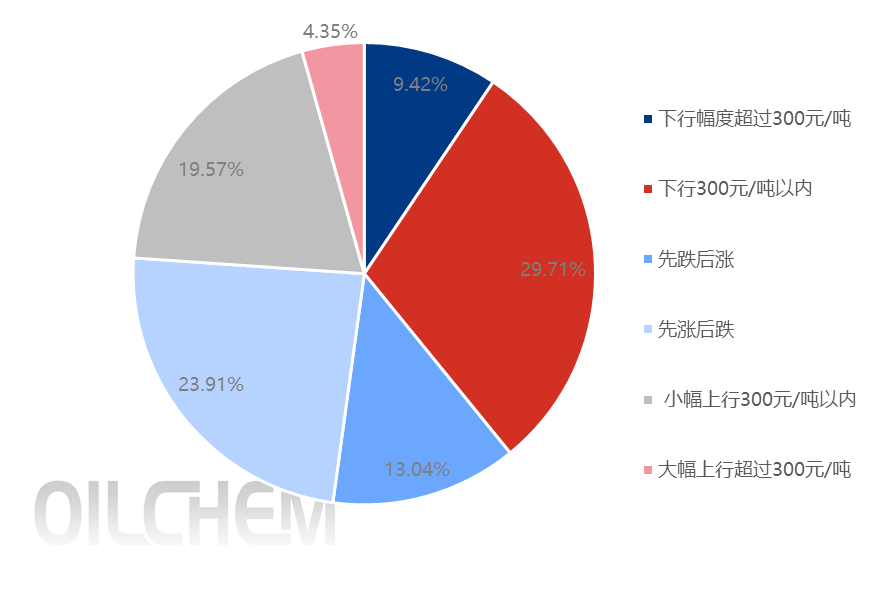 [隆众聚焦]：2025年上半年钾肥行业供需失衡局面的形成