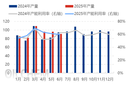 【隆众焦点】：磷酸一铵：2025上半年波动探因 下半年趋势前瞻