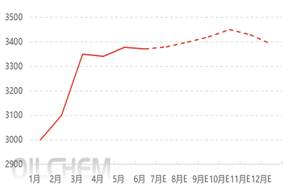 【隆众焦点】：磷酸一铵：2025上半年波动探因 下半年趋势前瞻