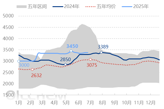 【隆众焦点】：磷酸一铵：2025上半年波动探因 下半年趋势前瞻