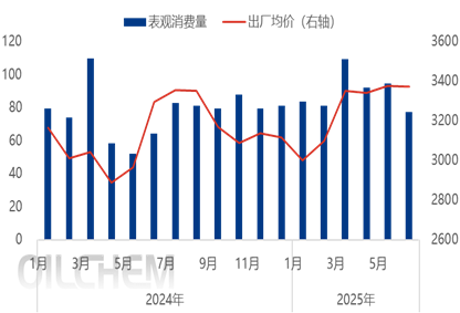 【隆众焦点】：磷酸一铵：2025上半年波动探因 下半年趋势前瞻