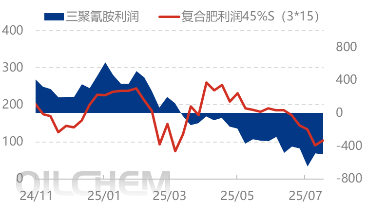 [隆众聚焦]：政策加码扰动 尿素驻足等待