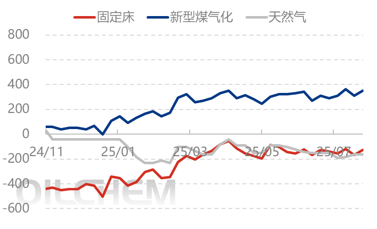 [隆众聚焦]：政策加码扰动 尿素驻足等待