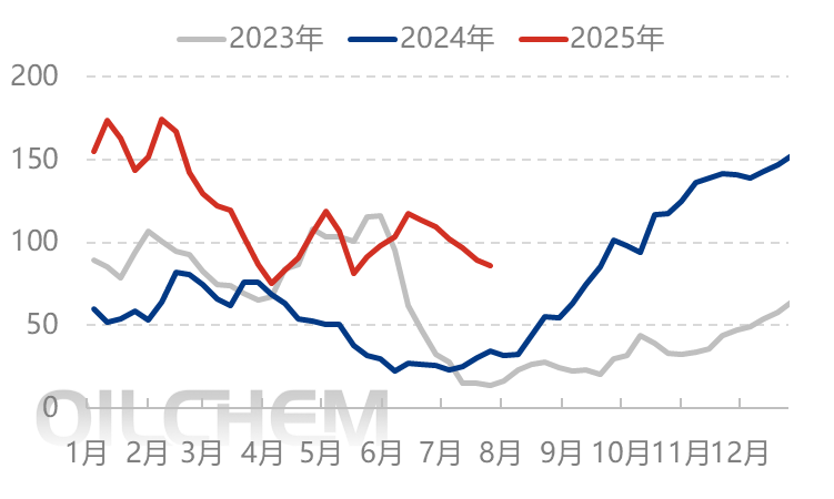 [隆众聚焦]：政策加码扰动 尿素驻足等待
