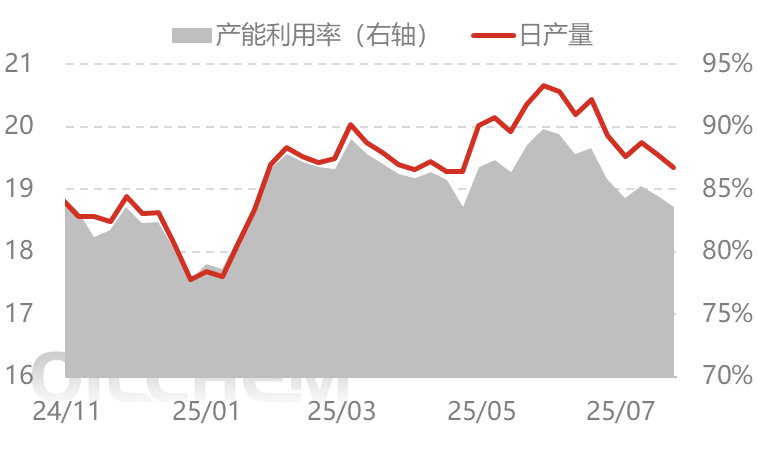 [隆众聚焦]：政策加码扰动 尿素驻足等待