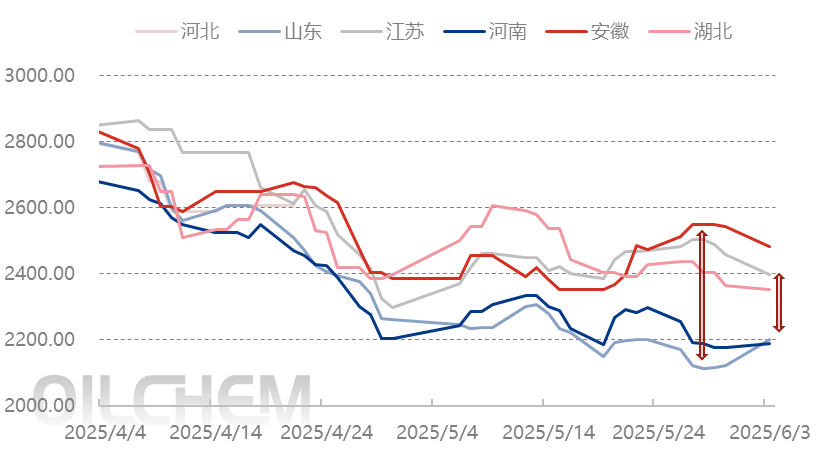 [隆眾聚焦]：氨供應充裕vs需求提升有限
