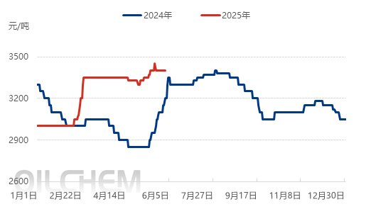 【隆众焦点】：重心聚焦出口 磷酸一铵市场窄幅震荡