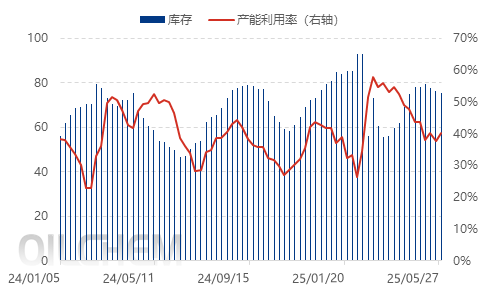 【隆众焦点】：重心聚焦出口 磷酸一铵市场窄幅震荡