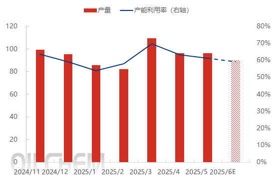 【隆众焦点】：重心聚焦出口 磷酸一铵市场窄幅震荡