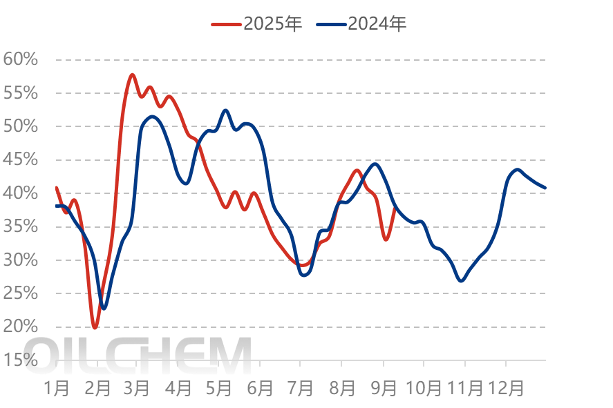 [隆众聚焦]：国内钾肥市场价格呈现并轨之势