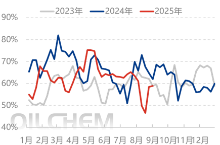 [隆众聚焦]：缺乏需求提振 尿素窄幅波动