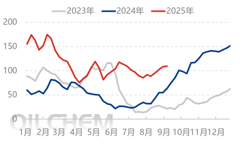 [隆众聚焦]：缺乏需求提振 尿素窄幅波动