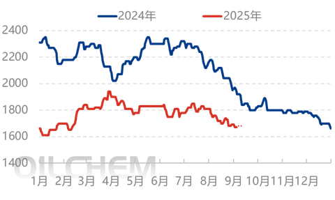 [隆众聚焦]：缺乏需求提振 尿素窄幅波动