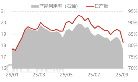 [隆众聚焦]：缺乏需求提振 尿素窄幅波动