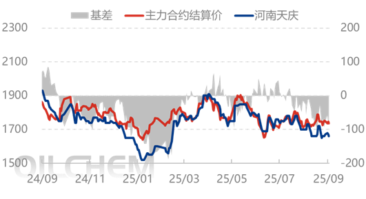 [隆众聚焦]：缺乏需求提振 尿素窄幅波动
