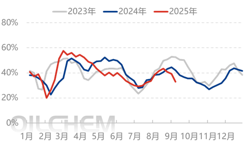 [隆众聚焦]：缺乏需求提振 尿素窄幅波动