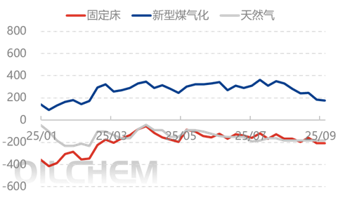 [隆众聚焦]：缺乏需求提振 尿素窄幅波动