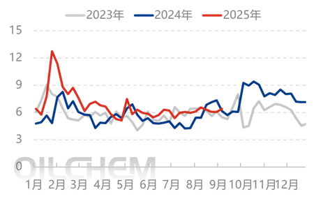 [隆众聚焦]：缺乏需求提振 尿素窄幅波动