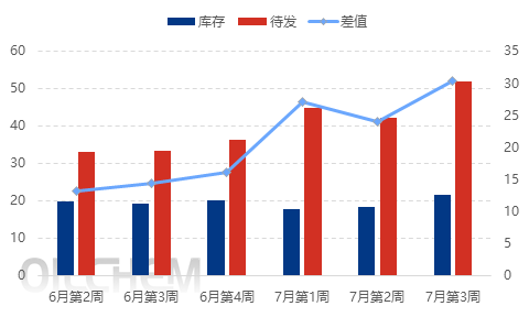 【隆众焦点】：需求提升 磷酸一铵价格涨势能否持续？