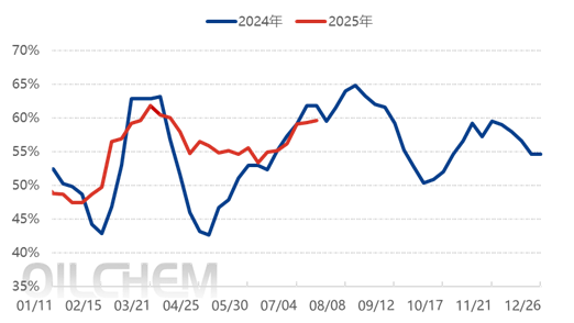 【隆众焦点】：需求提升 磷酸一铵价格涨势能否持续？