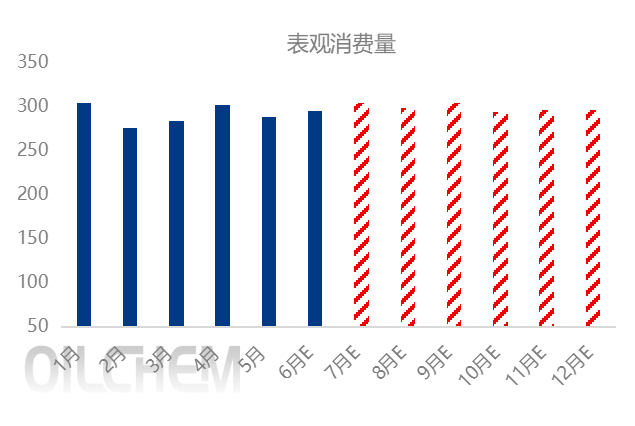 [隆众聚焦]: 下半年纯碱市场运行情况
