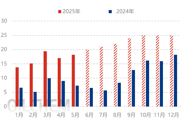 [隆众聚焦]: 下半年纯碱市场运行情况