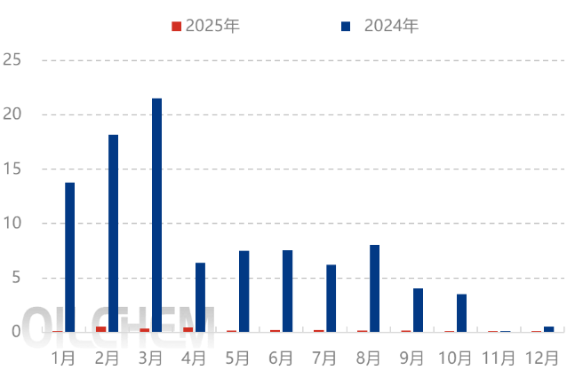 [隆众聚焦]: 下半年纯碱市场运行情况