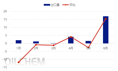 【隆众焦点】：需求提升 磷酸一铵价格涨势能否持续？