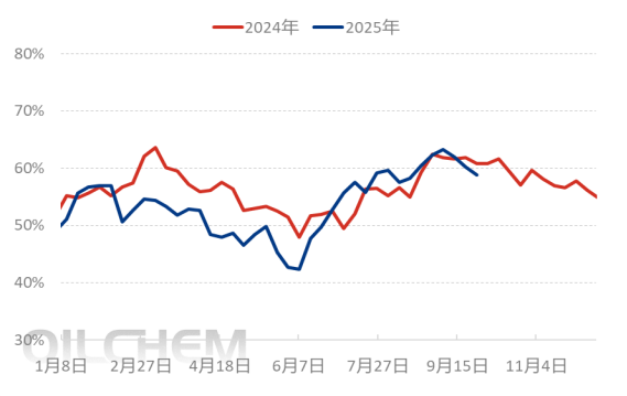 [国庆专题]：终端需求渐释，磷酸二铵市场待市而观