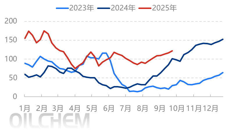[国庆专题]：2025年国庆期间国内尿素价格弱稳波动