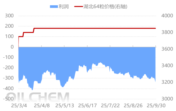 [国庆专题]：终端需求渐释，磷酸二铵市场待市而观