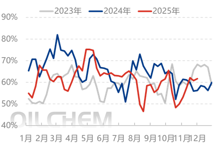 [隆众聚焦]：尿素需求托底，行情向上调整