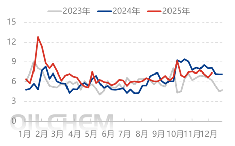 [隆众聚焦]：尿素需求托底，行情向上调整