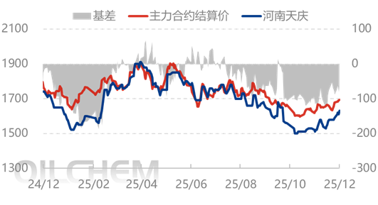 [隆众聚焦]：尿素需求托底，行情向上调整