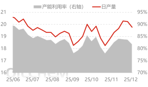[隆众聚焦]：尿素需求托底，行情向上调整