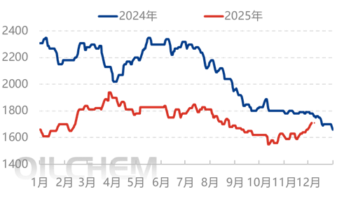 [隆众聚焦]：尿素需求托底，行情向上调整