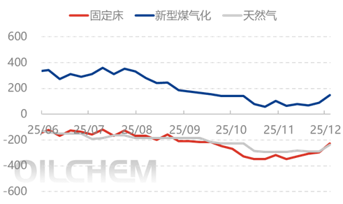 [隆众聚焦]：尿素需求托底，行情向上调整
