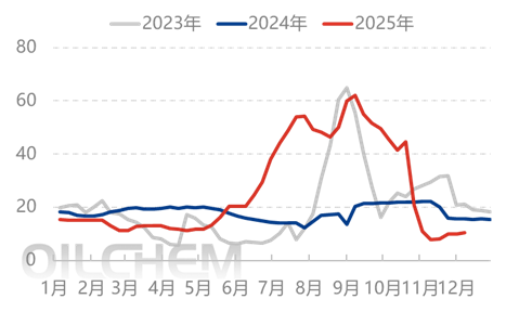 [隆众聚焦]：尿素需求托底，行情向上调整