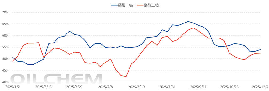[隆众聚焦]：硫磺价格赶超2022  问鼎近十年峰值